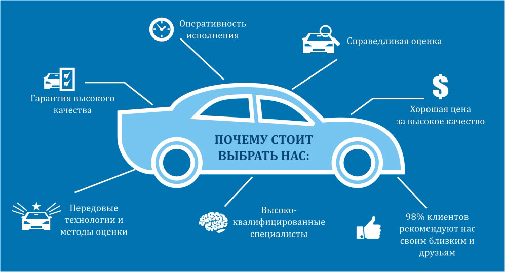 Оценка авто после дтп казахстан. Смотреть фото Оценка авто после дтп казахстан. Смотреть картинку Оценка авто после дтп казахстан. Картинка про Оценка авто после дтп казахстан. Фото Оценка авто после дтп казахстан
